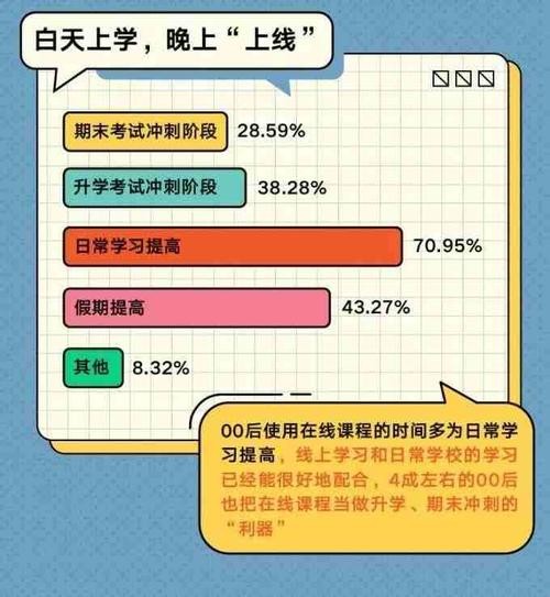 00后学什么技术比较好 00后学什么技术比较好入门低