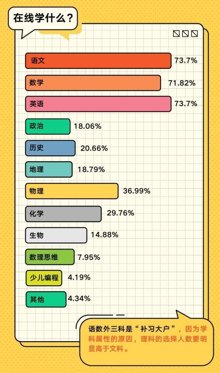 00后学什么技术比较好 00后学什么技术比较好没学历,男生