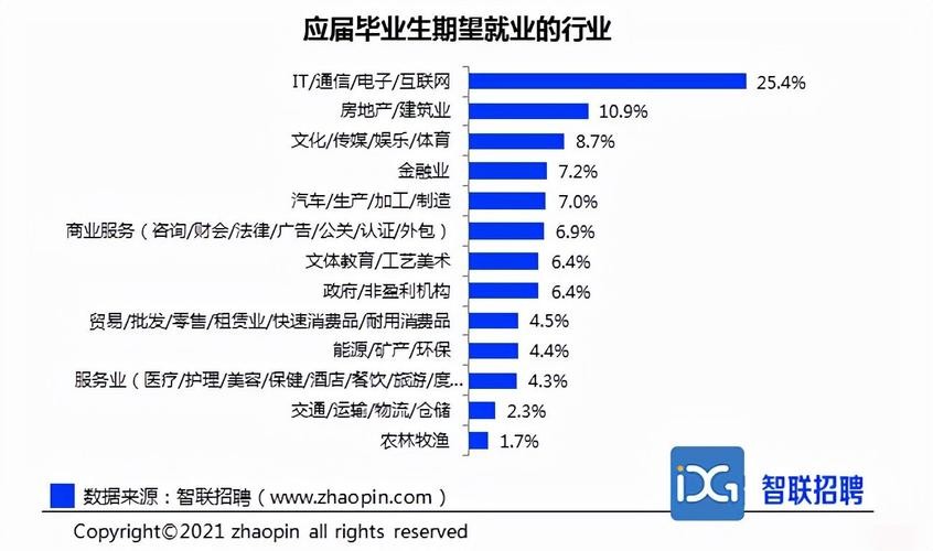 00后最吃香的十大行业 00后最吃香的十大行业排行榜