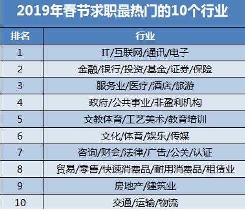 00后最吃香的十大行业 00后追捧的职业