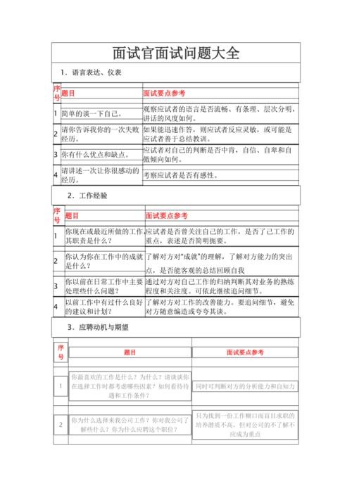 100个面试问题 面试问题以及答案