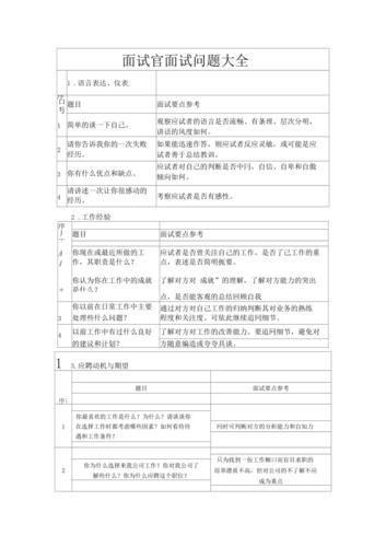 100个面试问题可分为几类 面试问题分为几大类