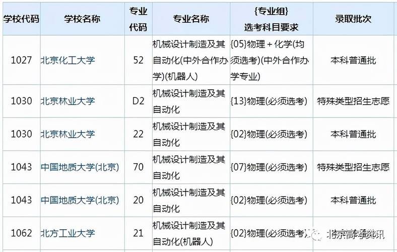 18岁最建议去的三个专业 18岁推荐什么工作