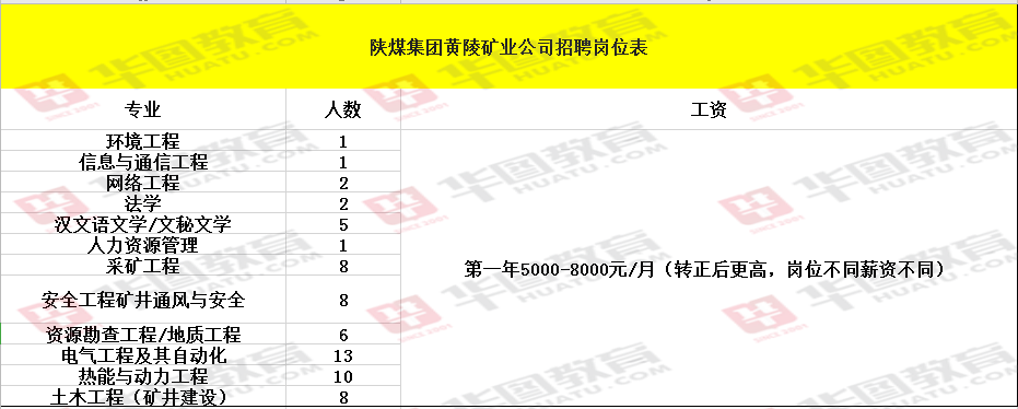 2016黄陵本地招聘 黄陵本地现在最新招聘