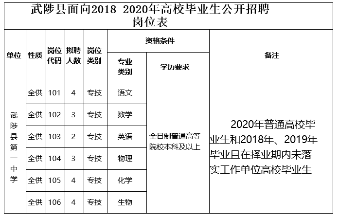 2017武陟本地招聘 焦作武陟县招聘