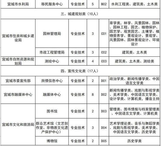 2019宜城本地招聘 宜城市所有企业招工信息