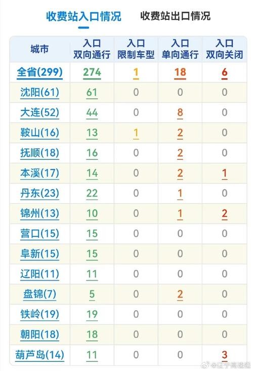 2019庄河本地招聘 庄河招聘信息网