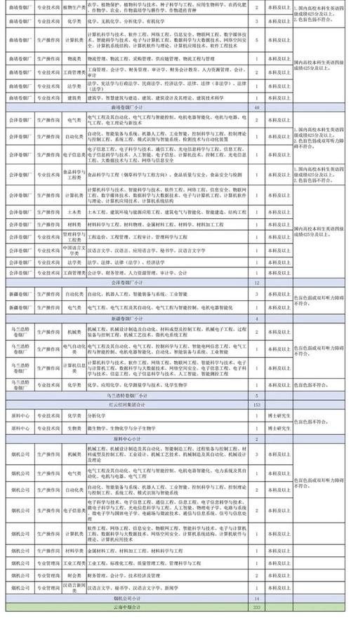 2020年卷烟厂招聘汇总 卷烟厂9k招10人