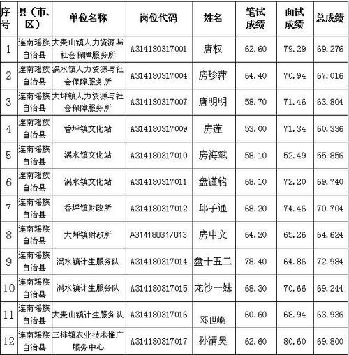 2020年连南本地招聘 连南最新招聘