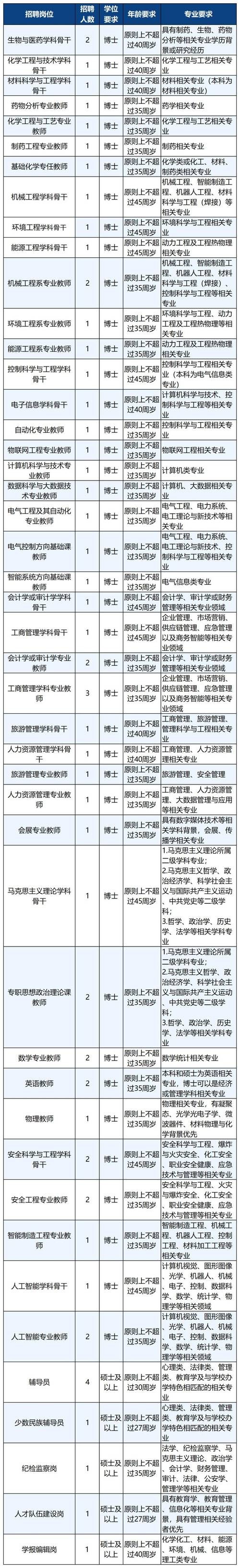 2021年榆林化工招聘信息 榆林化工招聘网信息