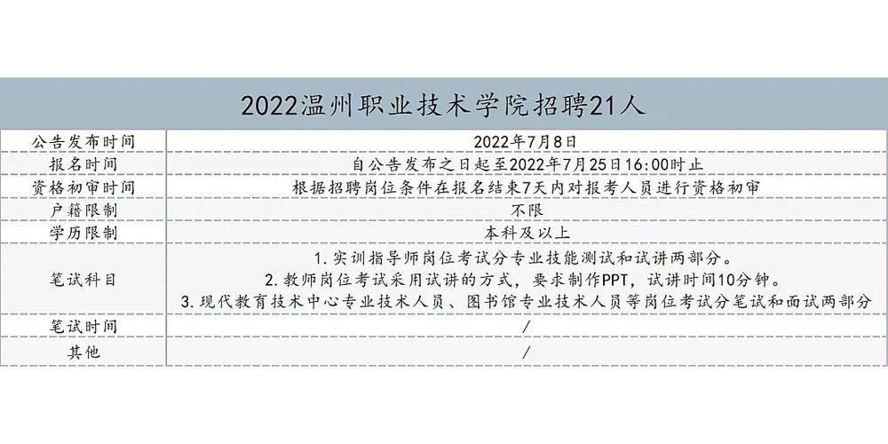 2021年温州招工 浙江温州招聘工作