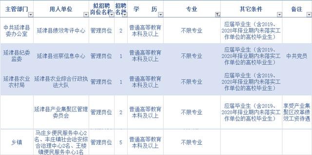 2021延津本地招聘 延津招聘信息