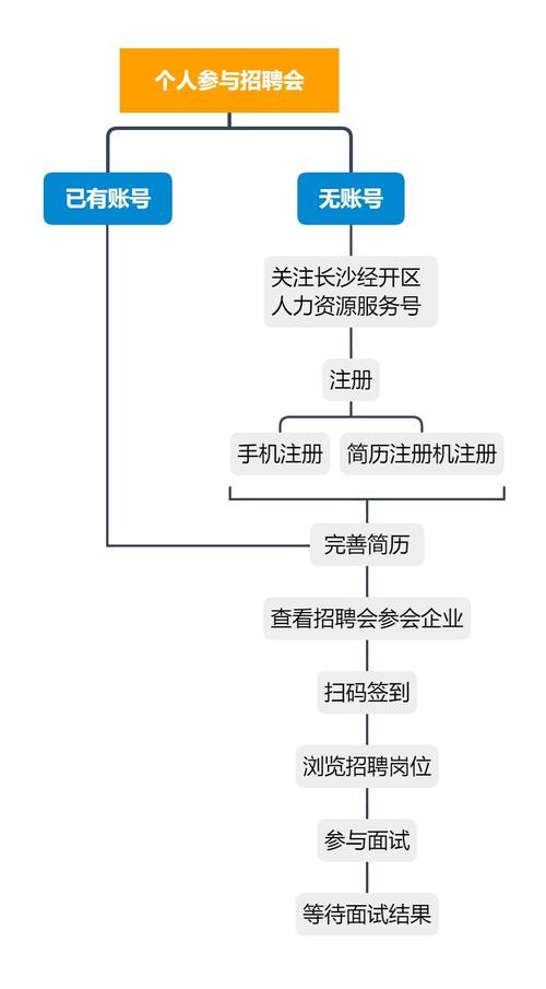 2021招聘技巧 招聘诀窍与方法