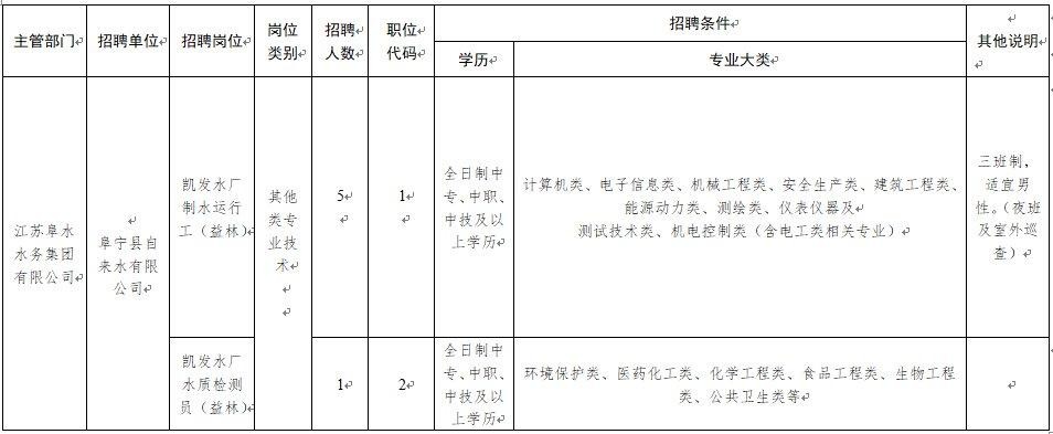 2021阜宁本地招聘 阜宁本地最新招聘启事