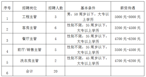 2021陕西本地招聘 陕西2020招聘