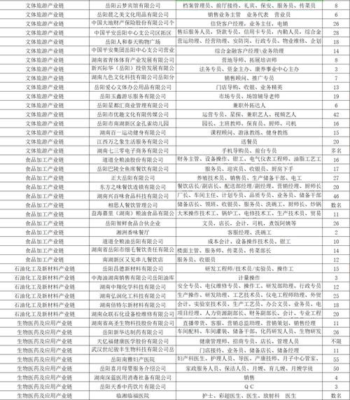 2022岳阳本地招聘网 岳阳地区招聘信息