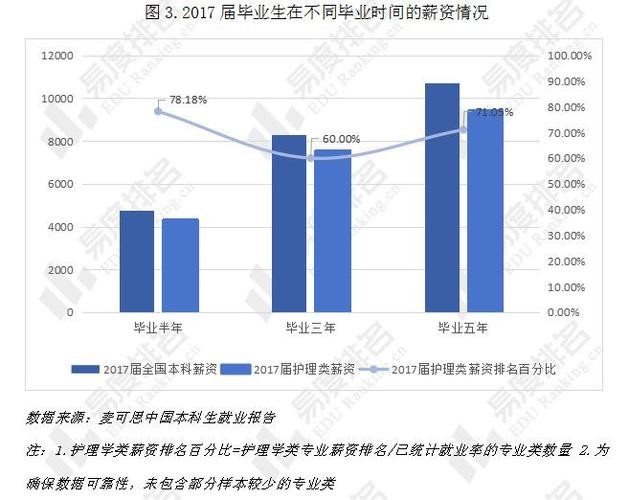 2022年就业会更难吗 2022年就业前景