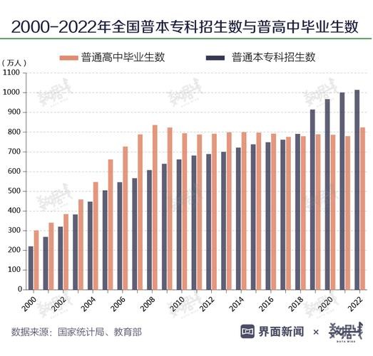 2022年就业会更难吗 2022年就业前景