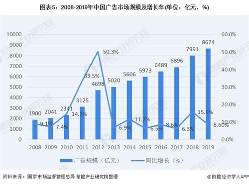 2022年未来的前景发展 2020未来发展趋势