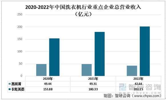 2022年未来的前景发展 2020未来发展趋势