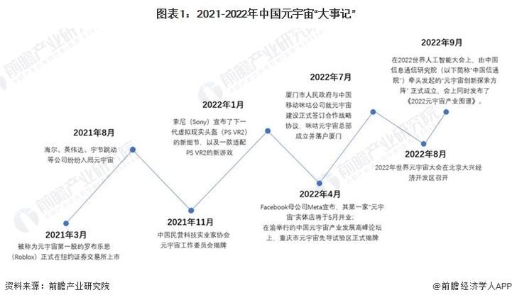 2022年未来的前景发展 2021未来发展前景