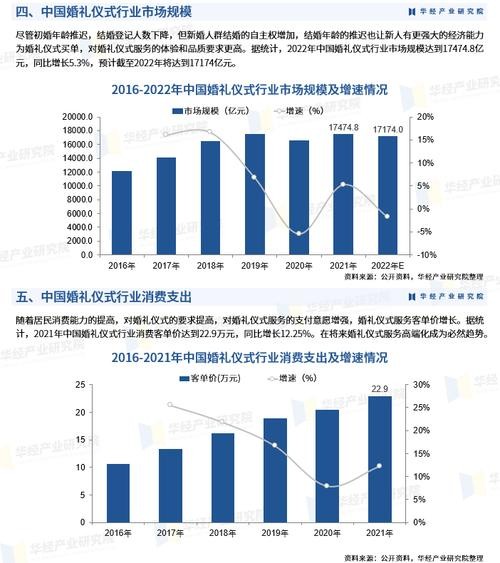 2022年未来的前景发展 2021未来发展前景