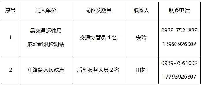 2022徽县本地招聘 徽县招聘网站