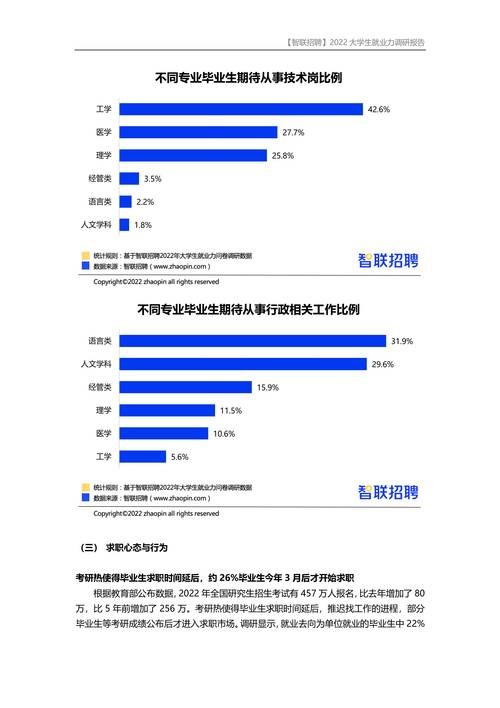 2022毕业生就业前景 2022毕业生就业形势分析