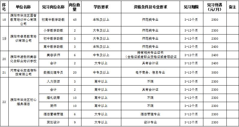 2022濮阳本地招聘 2021濮阳招聘