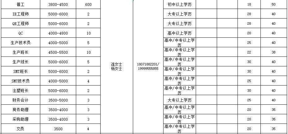 2022监利本地招聘 监利招聘网站