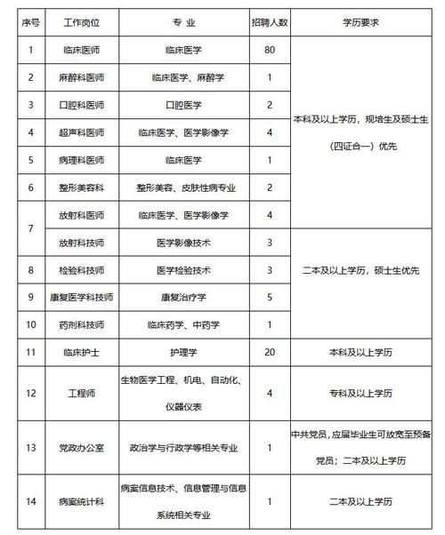 2022荆门本地招聘 2020荆门最新招聘