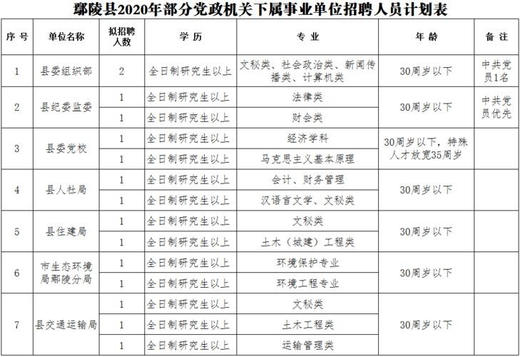 2022鄢陵本地招聘 鄢陵县事业单位招聘