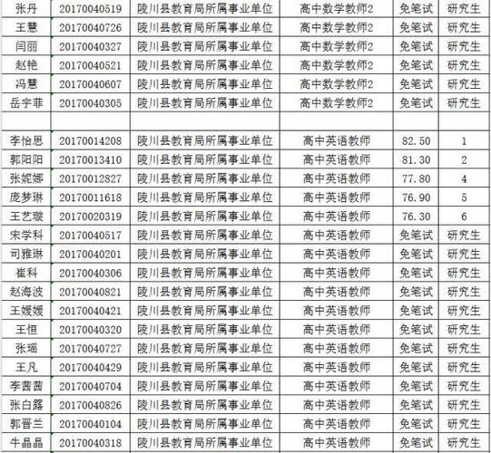 2022陵川本地招聘 陵川县招聘信息查询