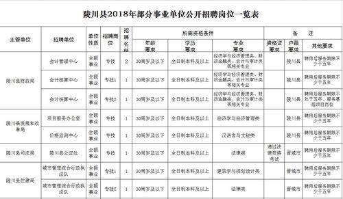 2022陵川本地招聘 陵川县招聘信息查询