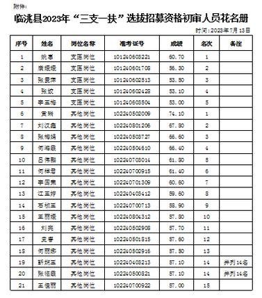 2023临洮本地招聘 临洮县城招聘