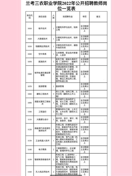 2023兰考本地招聘 兰考最新招聘信息2020