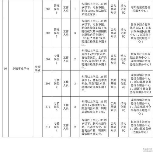 2023慈利本地招聘 慈利县公开招聘