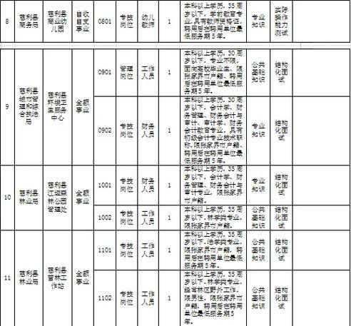 2023慈利本地招聘 慈利县公开招聘