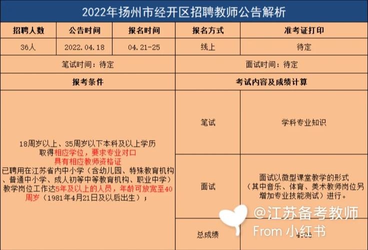 2023扬州本地招聘 2021年扬州招聘