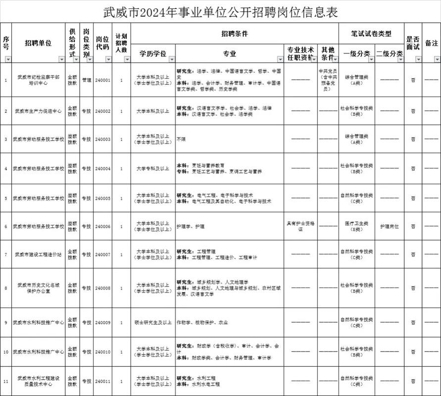 2023武威本地招聘 2020武威招聘信息