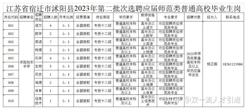 2023沭阳本地招聘 沭阳单位招聘信息