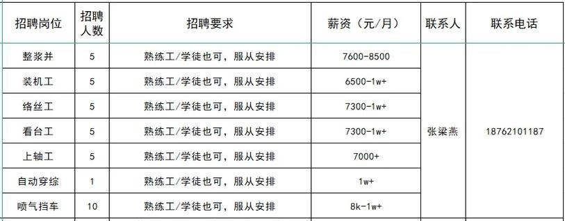 2023泗阳本地招聘 泗阳工作招聘