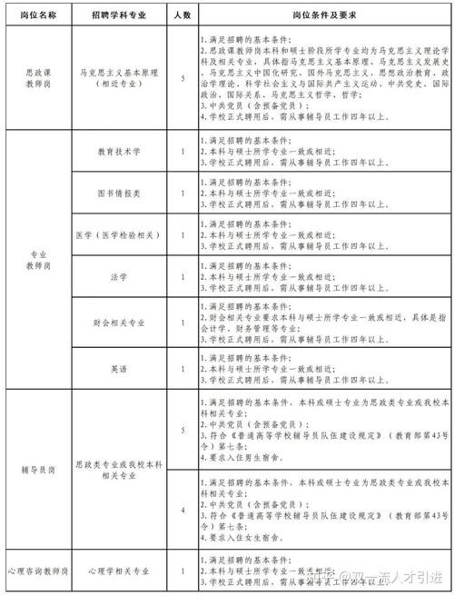 2023许昌本地招聘 许昌招聘信息最新招聘2020