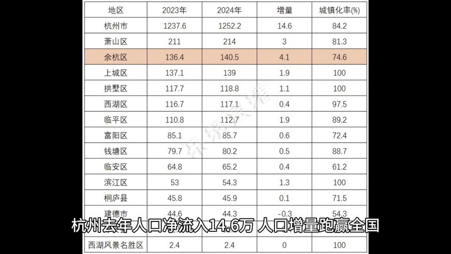 2024上海人口流失 2020年上海人口流出还是流入