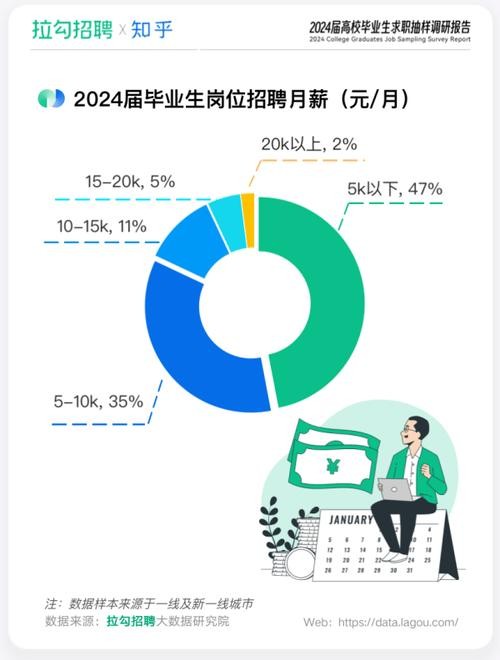 2024上海工作好找吗 2024上海就业形势