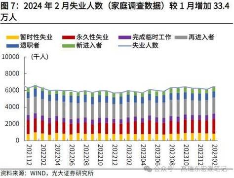 2024中国失业率更高吗？ 中国今年失业情况