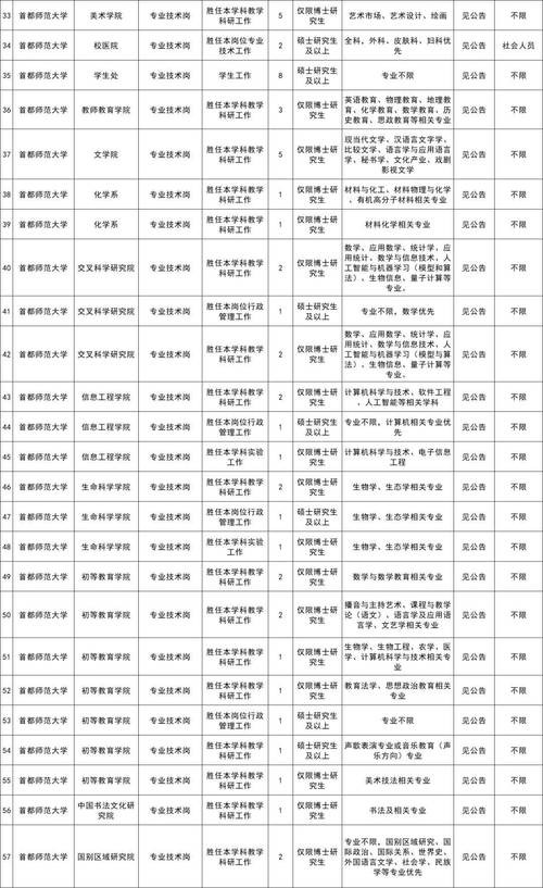 2024事业编制招聘岗位表 考事业编在哪里看岗位