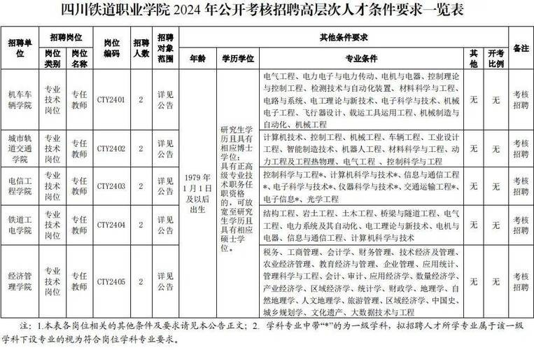 2024事业编制招聘岗位表 考事业编在哪里看岗位