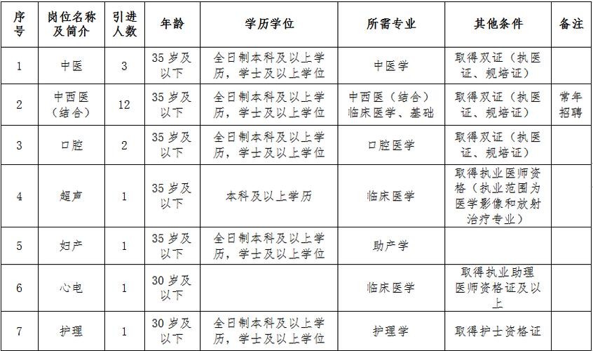 2024宣汉本地招聘 2020年宣汉县招聘信息