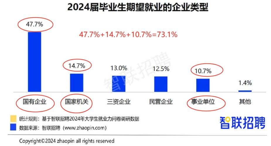 2024就业难的原因 2040年就业